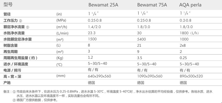 空氣源熱泵兩聯供,香蕉视频污版兩聯供